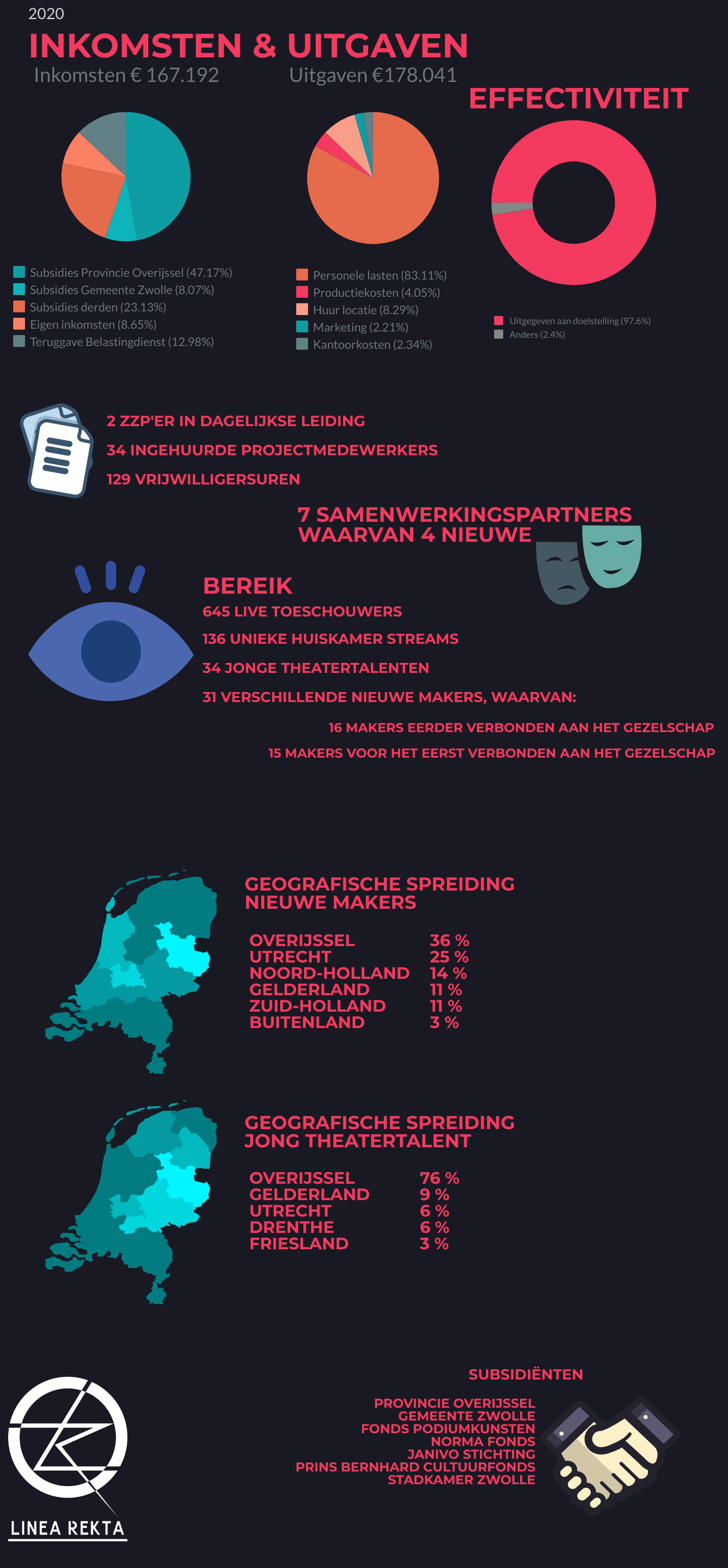 untitled infogr 53894770